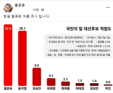 홍준표 국회의원 페이스북