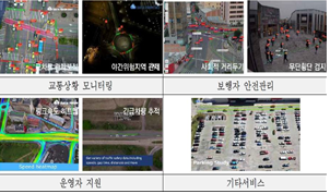 드론활용 3차원 교통모니터링. 국토부 제공.