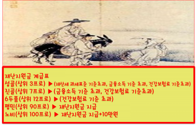 인터넷 커뮤니티에 떠돌고 있는 