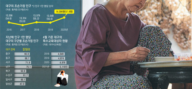 지난달 31일 자신들을 키워준 할머니를 살해한 10대 형제들이 대구지법 서부지원에서 구속 전 피의자 심문을 마친 뒤 법정을 나서고 있다. 허현정 기자