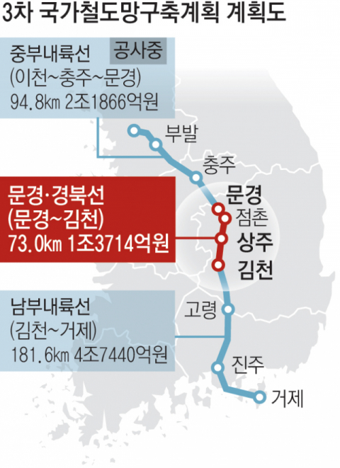 문경~상주~김천 구간 중부내륙고속철도 조기 건설을 촉구하는 플래카드가 상주 시내 전역에 걸려 있다. 고도현 기자