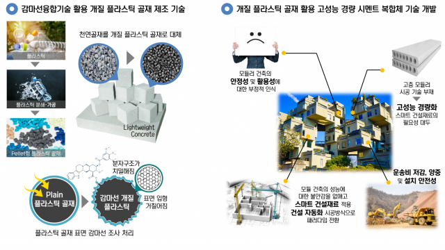 김우석 금오공대 건축학부 교수. 금오공대 제공 김우석 금오공대 건축학부 교수의 연구 요약. 금오공대 제공