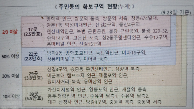 3080+ 관련 사업 주민동의율. 국토부 제공