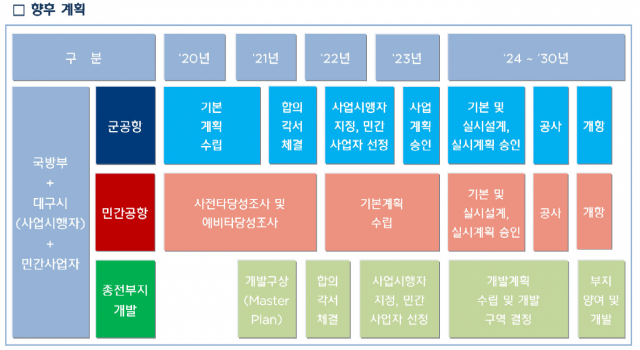 TK신공항 건설 위한 기존 계획안 (대구시 제공)