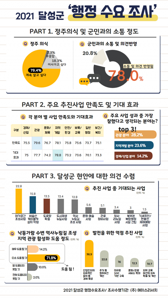 달성군청사.