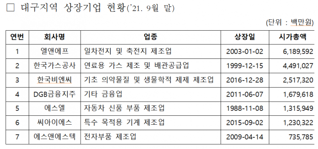 대구시 제공