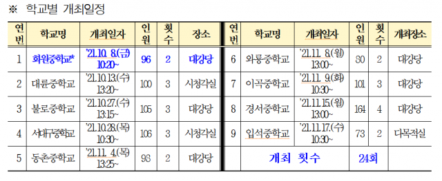 대구시 제공