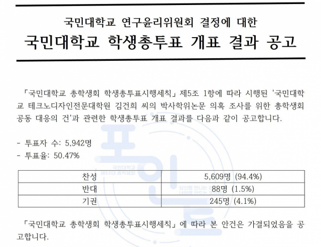 국민대 학생총투표관리위원회 공지