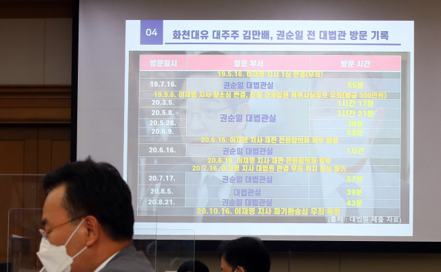 2021년 국정감사가 시작된 1일 서울 서초구 대법원에서 열린 국회 법제사법위원회의 대법원(법원행정처), 사법연수원 등에 대한 국정감사에서 국민의힘 유상범 의원이 화천대유의 대주주인 김만배 씨의 권순일 전 대법관 방문 기록을 공개하고 있다. 연합뉴스
