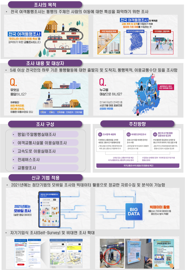 전국 여객통행조사 주요 내용. 국토부 제공.