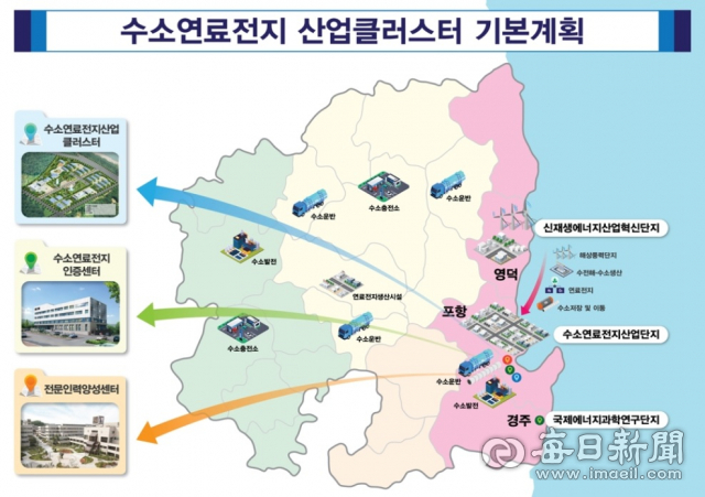 경북도 수소연료전지산업클러스터 계획도. 경북도 제공