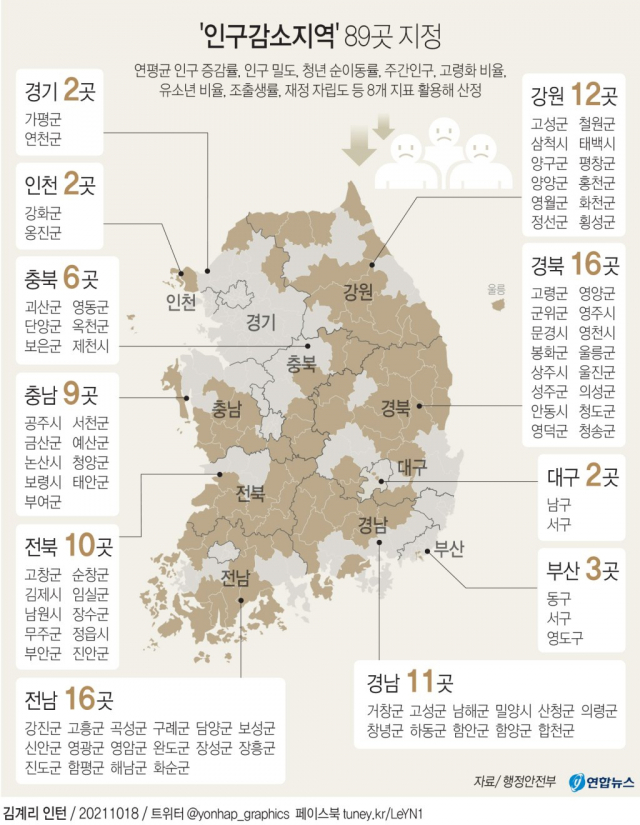 인구감소지역 지정 현황. 연합뉴스.