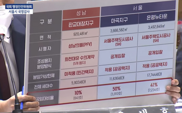 19일 서울시청에서 서울시 국정감사 도중 오세훈 서울시장이 손 팻말을 들고 설명하고 있다. 유튜브 화면 캡쳐
