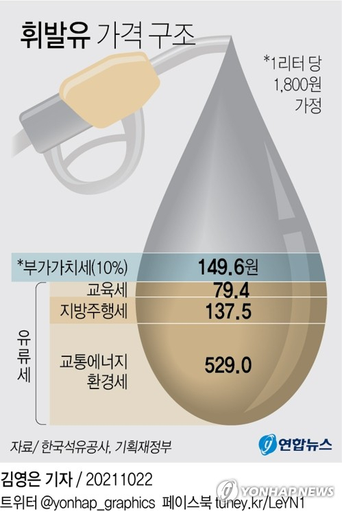 휘발유 가격 구조. 연합뉴스