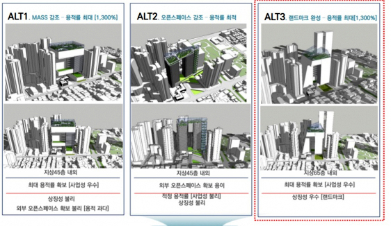 중구청이 구상 중인 시청사 후적지에 들어설 복합시설 형태. 중구청과 전문가들은 빨간색 점선이 그어진 ALT3 방안이 가장 적절한 것으로 보고 있다. 사진은 22일 공개된 '대구시 원도심 발전전략 및 시청사 후적지 개발방안 수립 용역' 보고서 내용. 대구 중구청 제공