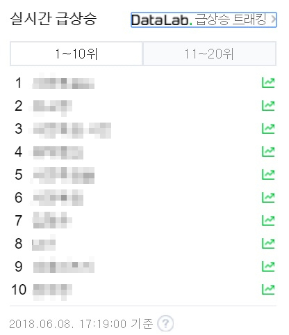 실시간 검색어 자료화면 캡처