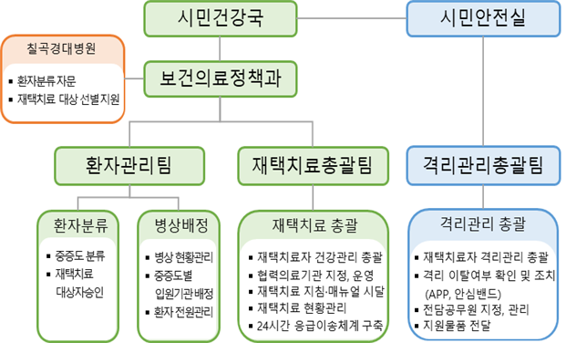 대구시 제공