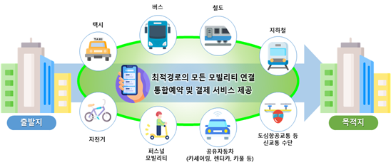 광역권 통합교통서비스 개념도. 국토부 제공.