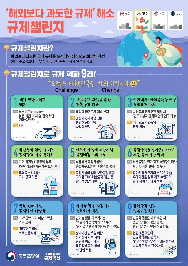 민관이 함께 추진한 