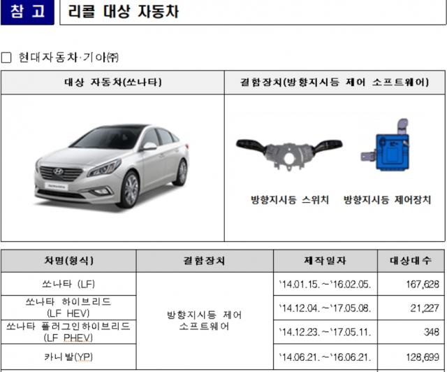 쏘나타, 카니발 리콜. 국토교통부 제공