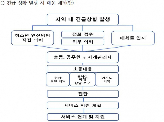 경북 구미시는 2022년 