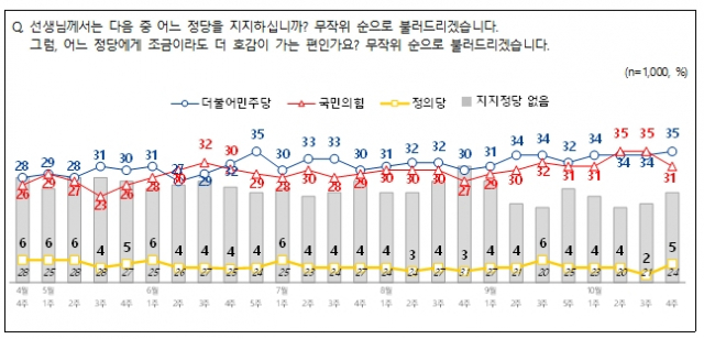 전국지표조사(NBS)