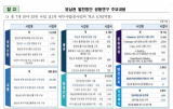 대구시 제공