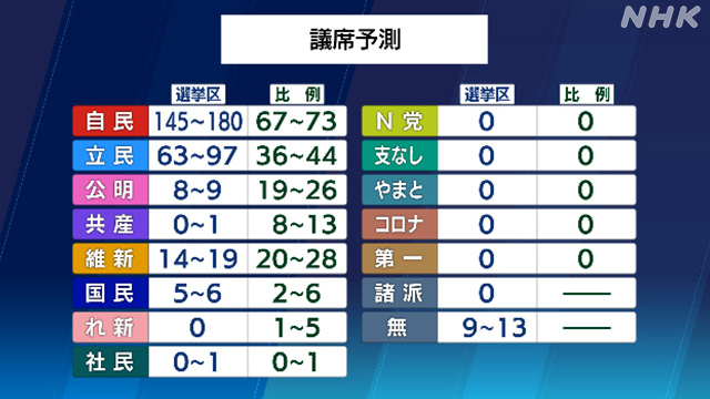 NHK 홈페이지