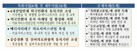 메디시티대구 글로벌 의료특구 지정…대구의료관광 재도약한다