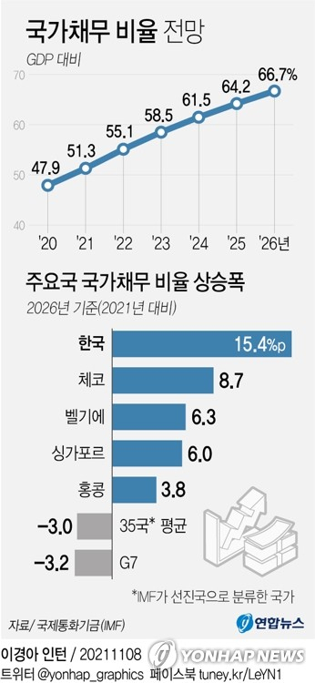 국가채무 관련 이미지. 연합뉴스TV 제공