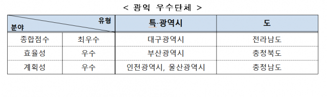 대구시 제공