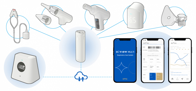 CES 혁신상을 수상한 인트인 오뷰 멀티 디바이스 개요. 대구첨복재단 제공