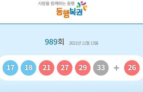 989회 로또 1등 번호 17·18·21·27·29·33