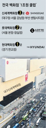 전국 백화점 