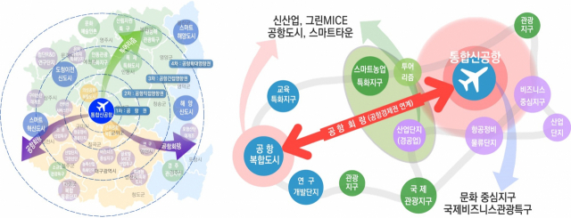 통합신공항 중심 혁신생태계 구축 개념도. 경북도 제공