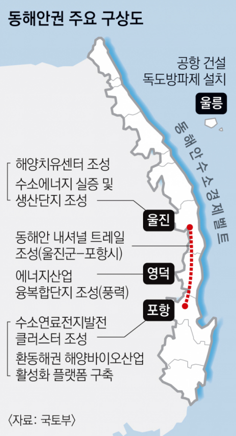 동해안권 주요 구상도. 국토부 제공.