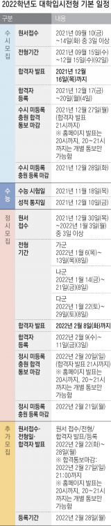 18일 대구 정화여고에서 2022학년도 대학수학능력시험을 마친 수험생이 마중 나온 가족과 포옹하고 있다. 김영진 기자 kyjmaeil@imaeil.com