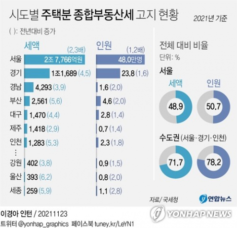 연합뉴스