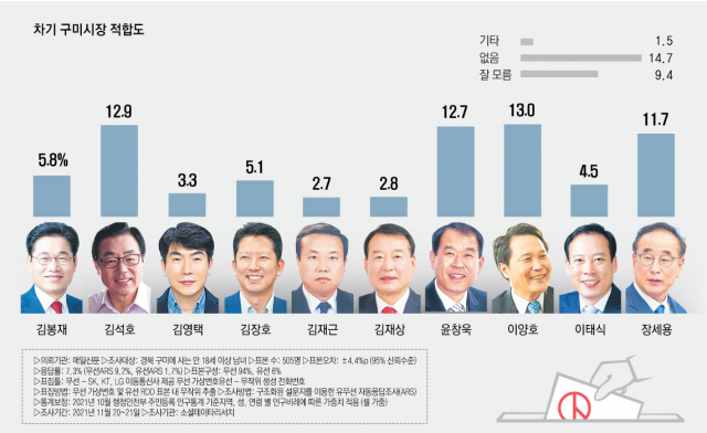 차기 구미시장 적합도 조사기관: 소셜데이타리서치
