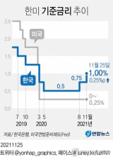 이주열 한국은행 총재가 25일 오전 서울 중구 한국은행에서 열린 통화정책방향 기자간담회에서 발언하고 있다. [한국은행 제공. 재판매 및 DB 금지] 연합뉴스