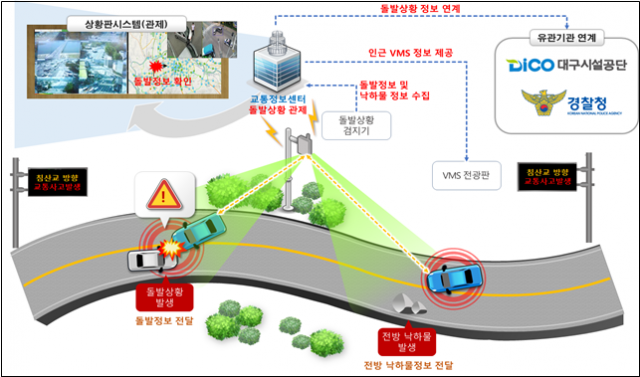 돌발상황시스템 개념도 (대구시 제공)