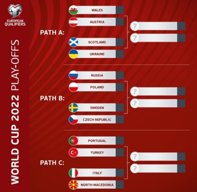 내년 3월 치르는 유럽플레이오프 대진표. UEFA 제공