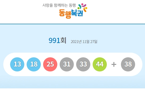 991회 로또 당첨번호 13, 18, 25, 31, 33, 44