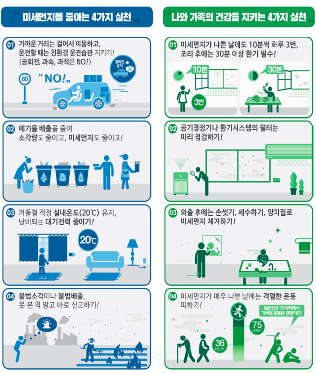 미세먼지 저감 8가지 국민참여 행동. 국무조정실 제공.