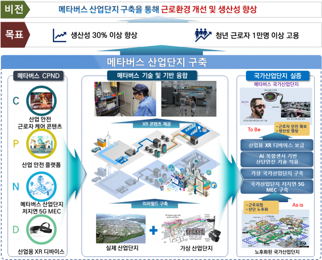 경북도 메타버스 산업지도