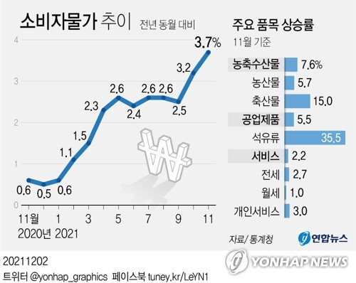 [그래픽] 연합뉴스