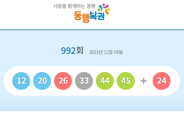 992회 로또 당첨번호 12, 20, 26, 33, 44, 45