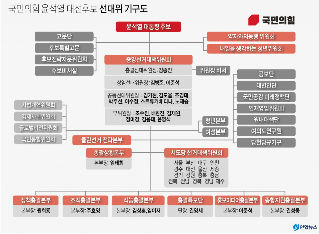 국민의힘 김종인 총괄선대위원장(왼쪽)과 김병준 상임선대위원장이 6일 서울 송파구 올림픽체조경기장에서 열린 중앙선거대책위원회 출범식에 참석해 단상에 오르기에 앞서 대기하고 있다. 연합뉴스