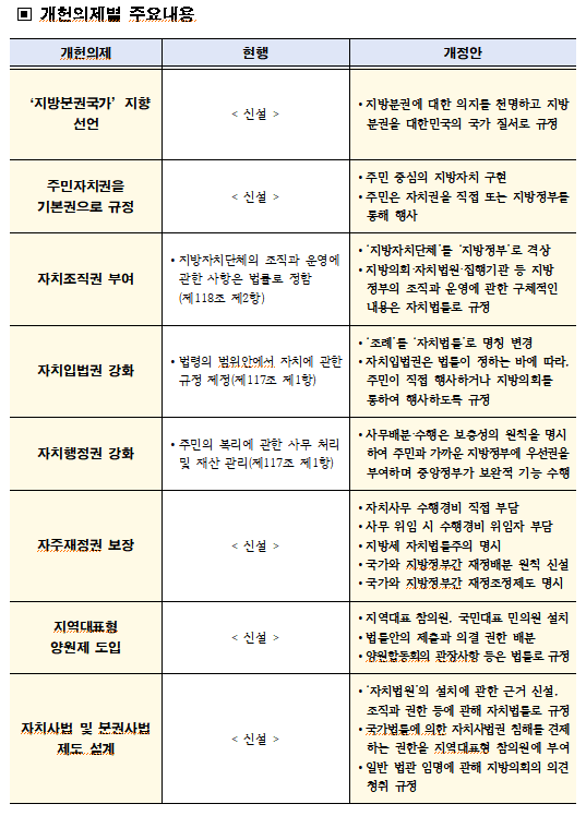 대구시 지방분권협의회 제공