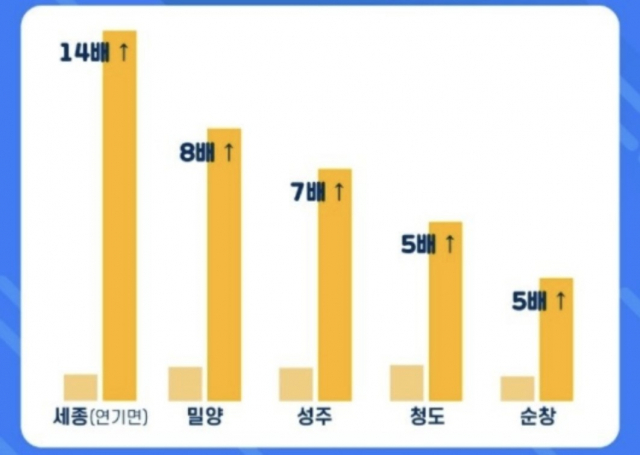 2020년 대비 2021년 여행지 검색 급증 지역. 트립닷컴 제공